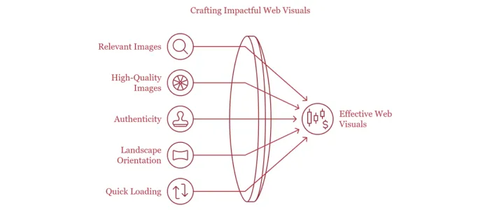 Content Writing